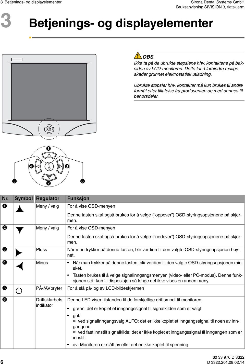 Symbol Regulator Funksjon Meny / valg For å vise OSD-menyen Denne tasten skal også brukes for å velge ("oppover ) OSD-styringsopsjonene på skjermen.