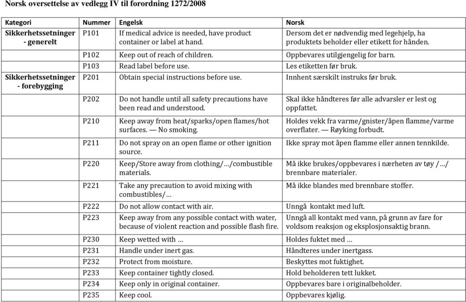 P103 Read label before use. Les etiketten før bruk. P201 Obtain special instructions before use. Innhent særskilt instruks før bruk.