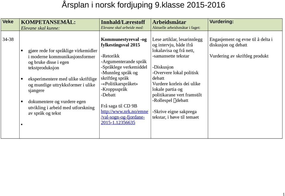 vurdere egen utvikling i arbeid med utforskning av språk og tekst Kommunestyreval -og fylkestingsval 2015 -Retorikk -Argumenterande språk -Språklege verkemiddel -Munnleg språk og skriftleg språk