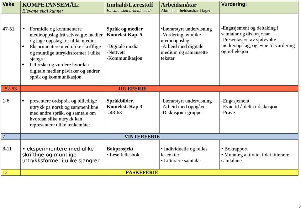 5 -Digitale media -Nettvett -Kommunikasjon Lærarstyrt undervisning -Vurdering av ulike medieoppslag -Arbeid med digitale medium og samansette tekstar -Engasjement og deltaking i samtalar og