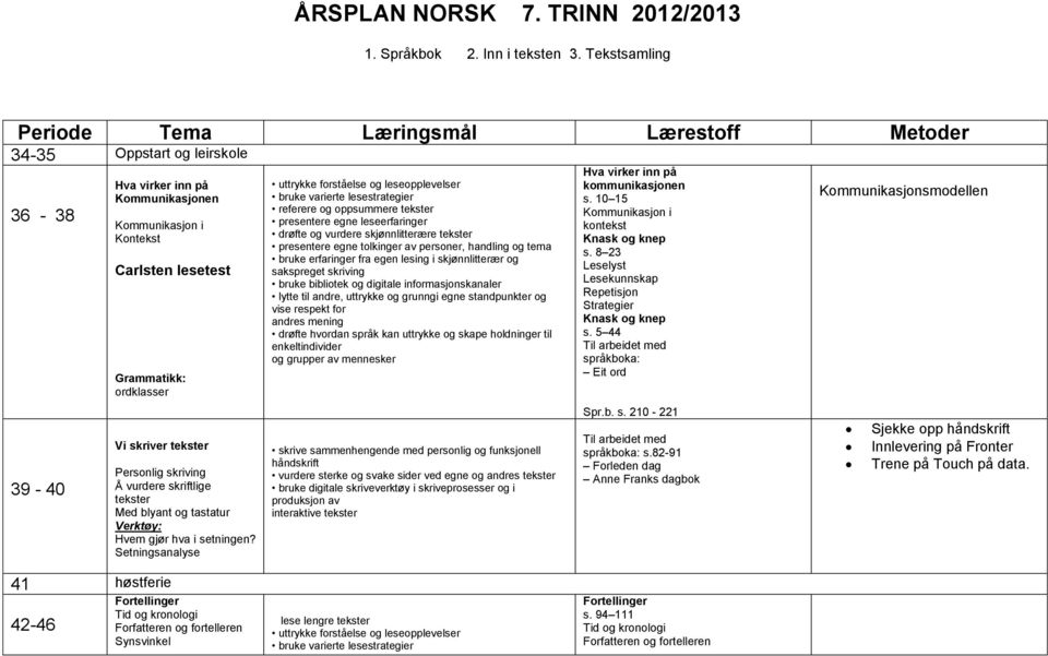 skriver Personlig Å vurdere skriftlige Med blyant og tastatur Hvem gjør hva i setningen?