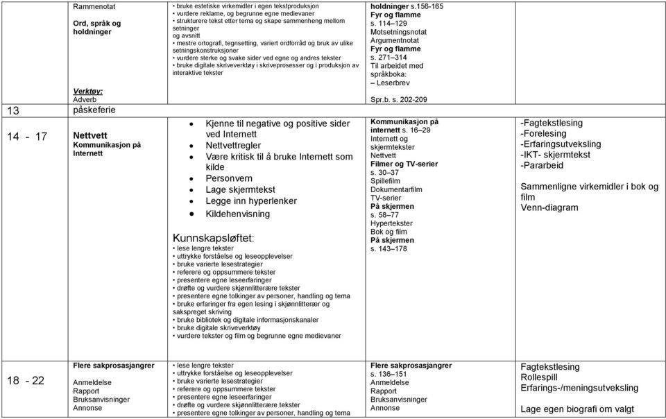 Kjenne til negative og positive sider ved Internett Nettvettregler Være kritisk til å bruke Internett som kilde Personvern Lage skjermtekst Legge inn hyperlenker Kildehenvisning Kunnskapsløftet: