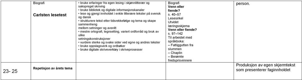 skriveverktøy i skriveprosesser Biografi Venn eller fiende? s. 40 57 Lesesirkel Utvidet læringsskjema Venn eller fiende?