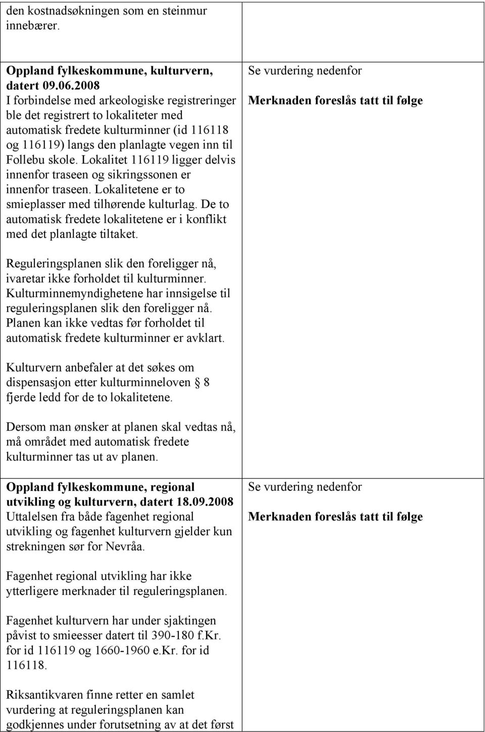 Lokalitet 116119 ligger delvis innenfor traseen og sikringssonen er innenfor traseen. Lokalitetene er to smieplasser med tilhørende kulturlag.