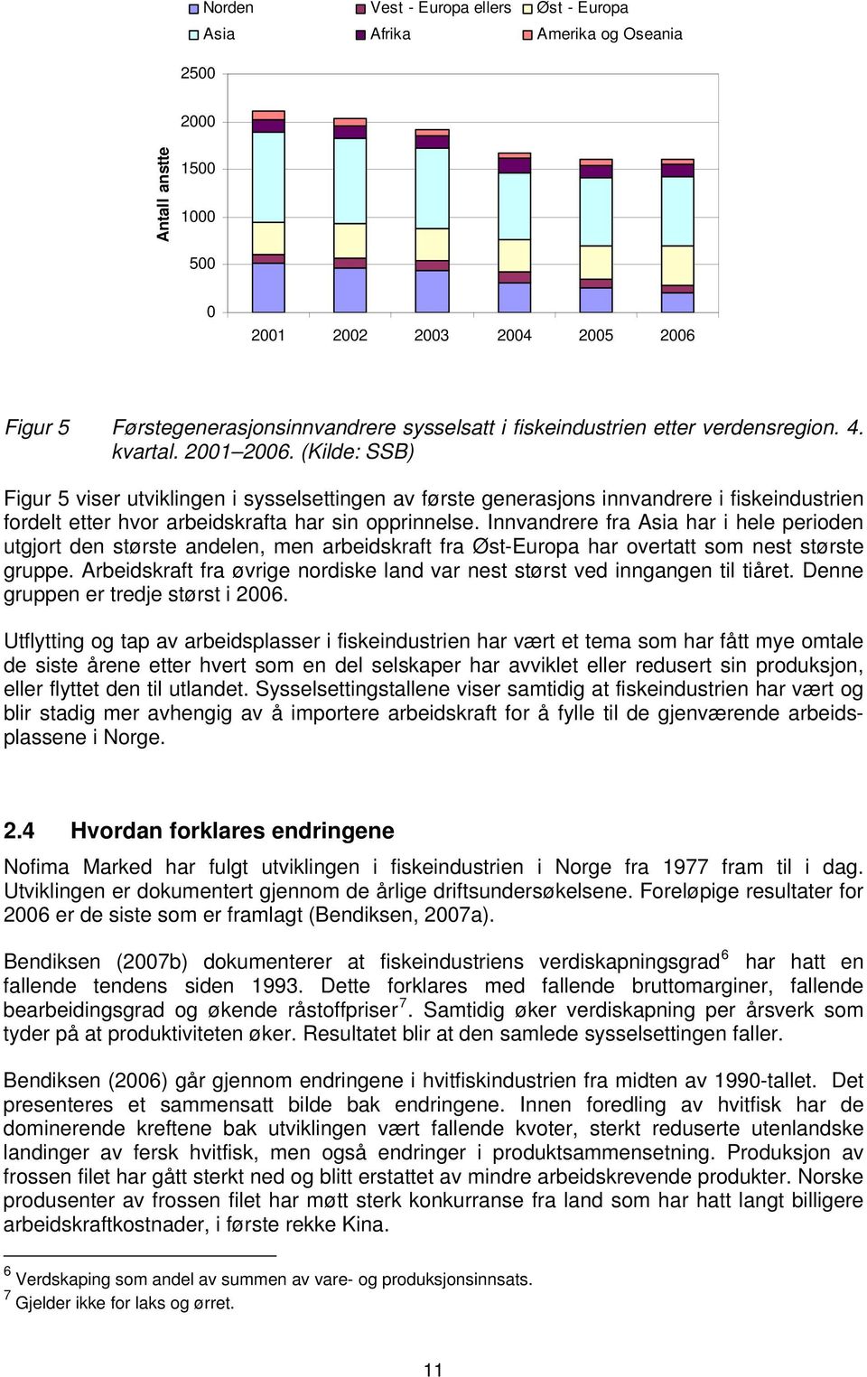 (Kilde: SSB) Figur 5 viser utviklingen i sysselsettingen av første generasjons innvandrere i fiskeindustrien fordelt etter hvor arbeidskrafta har sin opprinnelse.