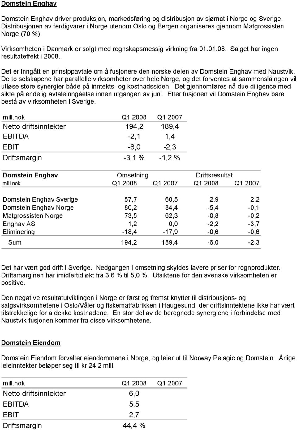 Salget har ingen resultateffekt i 2008. Det er inngått en prinsippavtale om å fusjonere den norske delen av Domstein Enghav med Naustvik.