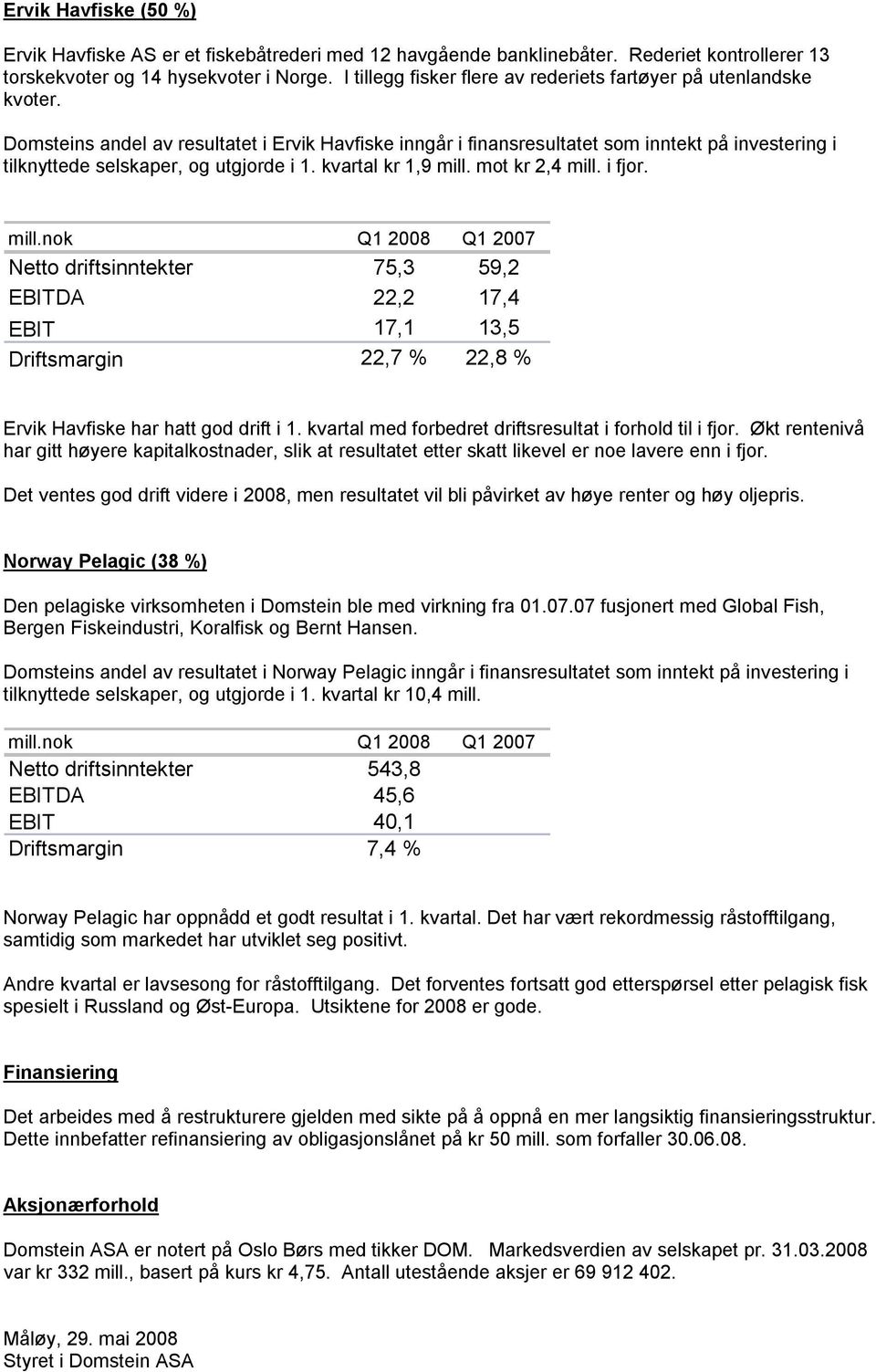 Domsteins andel av resultatet i Ervik Havfiske inngår i finansresultatet som inntekt på investering i tilknyttede selskaper, og utgjorde i 1. kvartal kr 1,9 mill. mot kr 2,4 mill. i fjor.