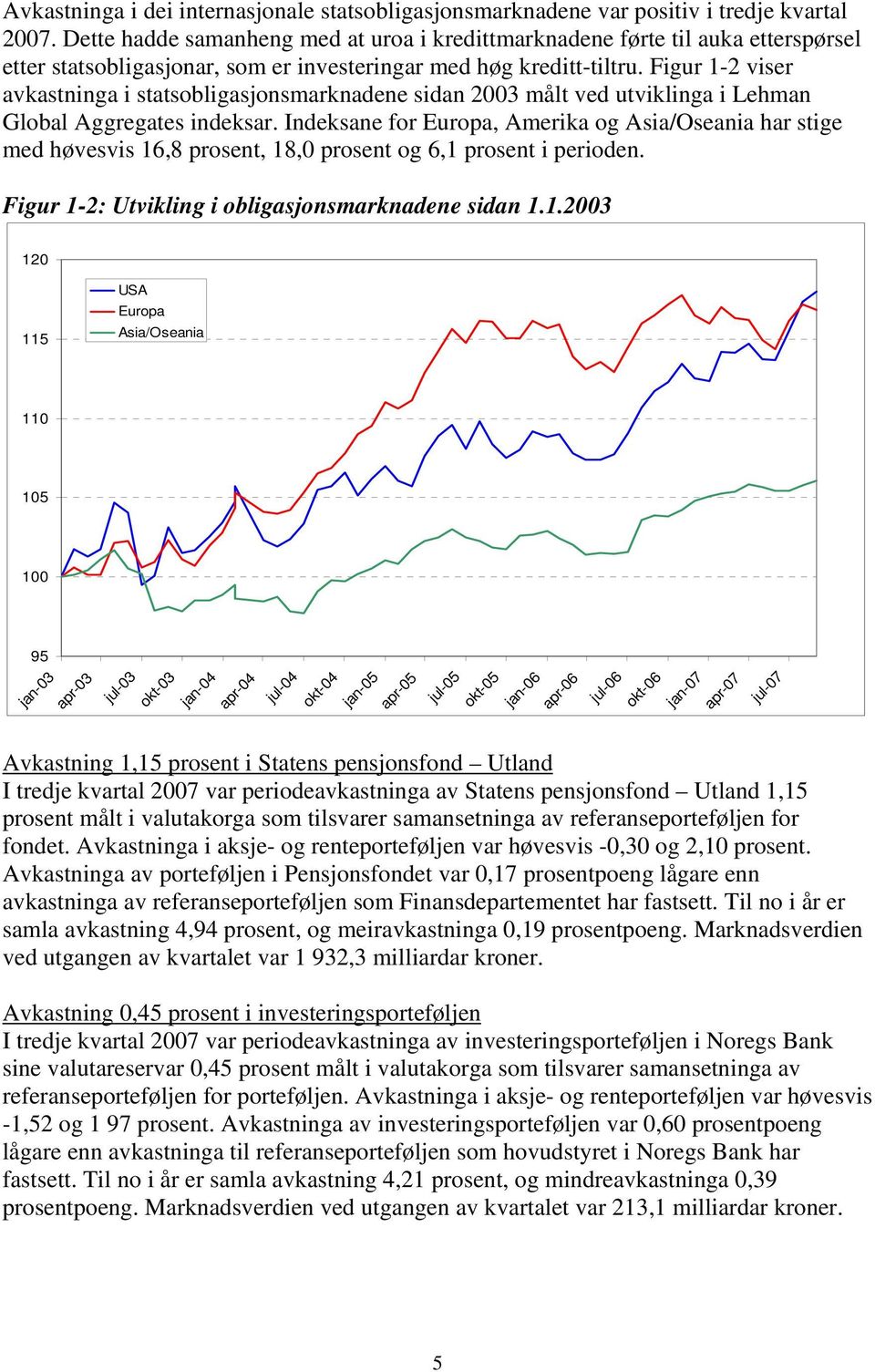 Figur 1-2 viser avkastninga i statsobligasjonsmarknadene sidan 2003 målt ved utviklinga i Lehman Global Aggregates indeksar.