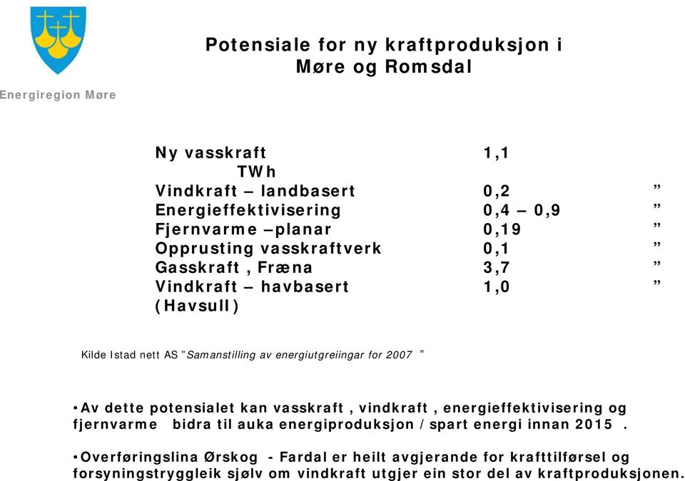 energiutgreiingar for 2007 Av dette potensialet kan vasskraft, vindkraft, energieffektivisering og fjernvarme bidra til auka energiproduksjon /spart