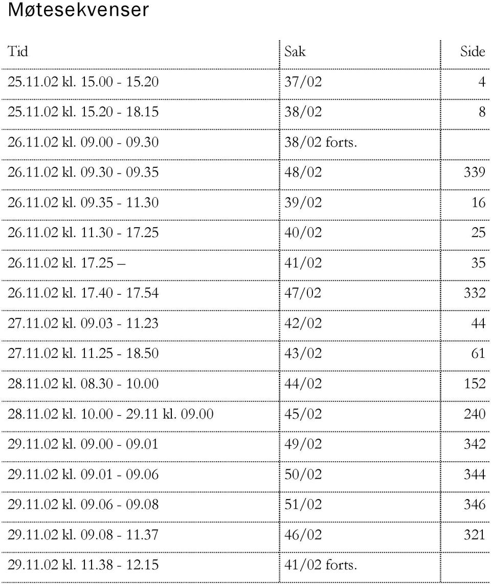 23 42/02 44 27.11.02 kl. 11.25-18.50 43/02 61 28.11.02 kl. 08.30-10.00 44/02 152 28.11.02 kl. 10.00-29.11 kl. 09.00 45/02 240 29.11.02 kl. 09.00-09.