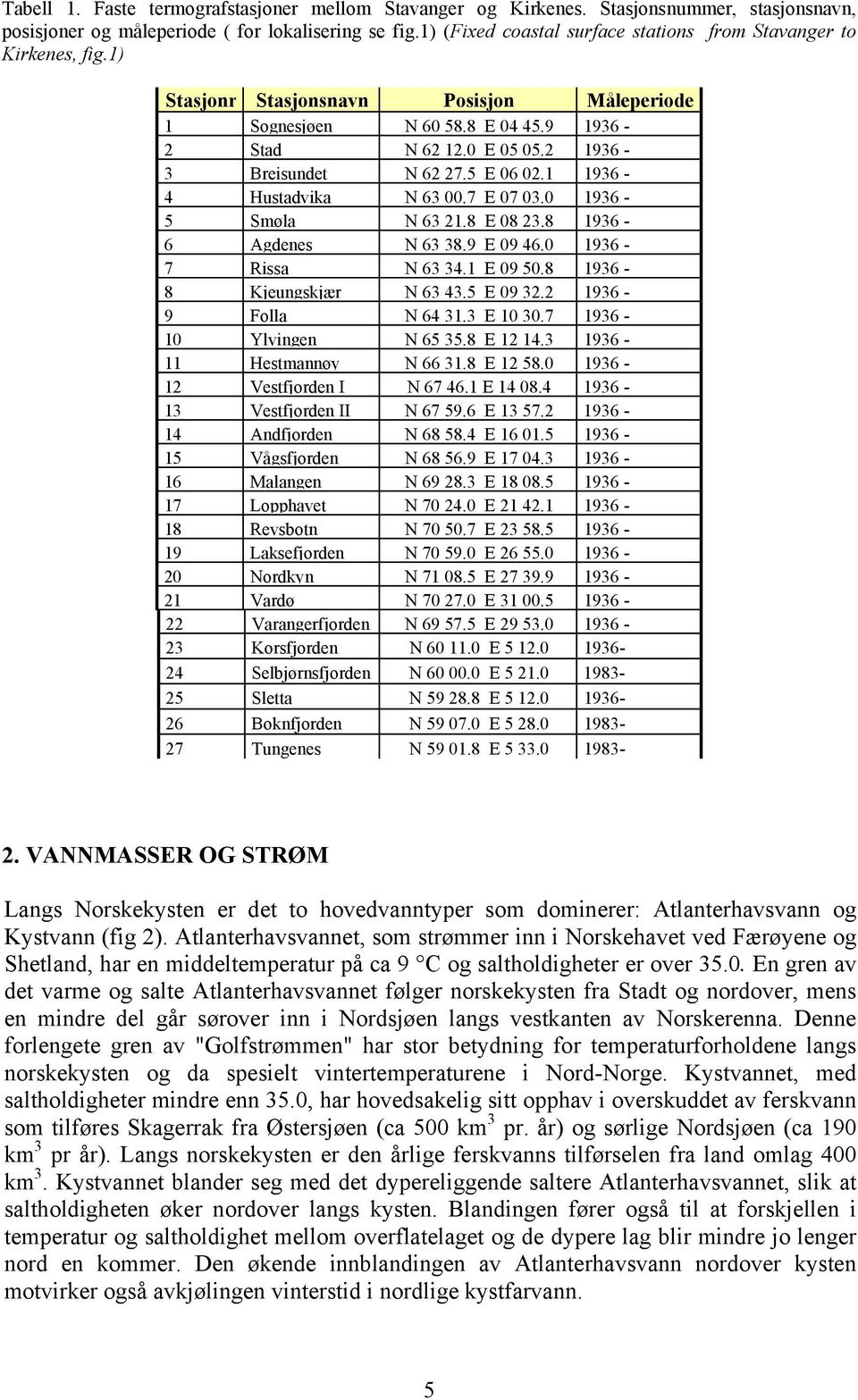 2 1936-3 Breisundet N 62 27.5 E 06 02.1 1936-4 Hustadvika N 63 00.7 E 07 03.0 1936-5 Smøla N 63 21.8 E 08 23.8 1936-6 Agdenes N 63 38.9 E 09 46.0 1936-7 Rissa N 63 34.1 E 09 50.