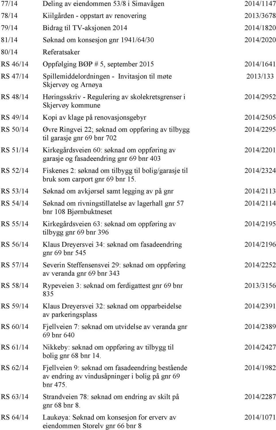 skolekretsgrenser i Skjervøy kommune 2013/133 2014/2952 RS 49/14 Kopi av klage på renovasjonsgebyr 2014/2505 RS 50/14 RS 51/14 RS 52/14 Øvre Ringvei 22; søknad om oppføring av tilbygg til garasje gnr