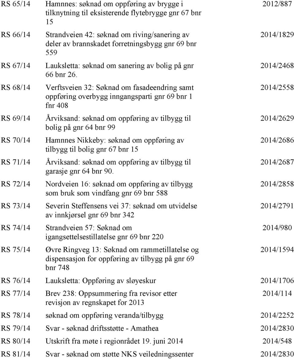 Verftsveien 32: Søknad om fasadeendring samt oppføring overbygg inngangsparti gnr 69 bnr 1 fnr 408 Årviksand: søknad om oppføring av tilbygg til bolig på gnr 64 bnr 99 Hamnnes Nikkeby: søknad om