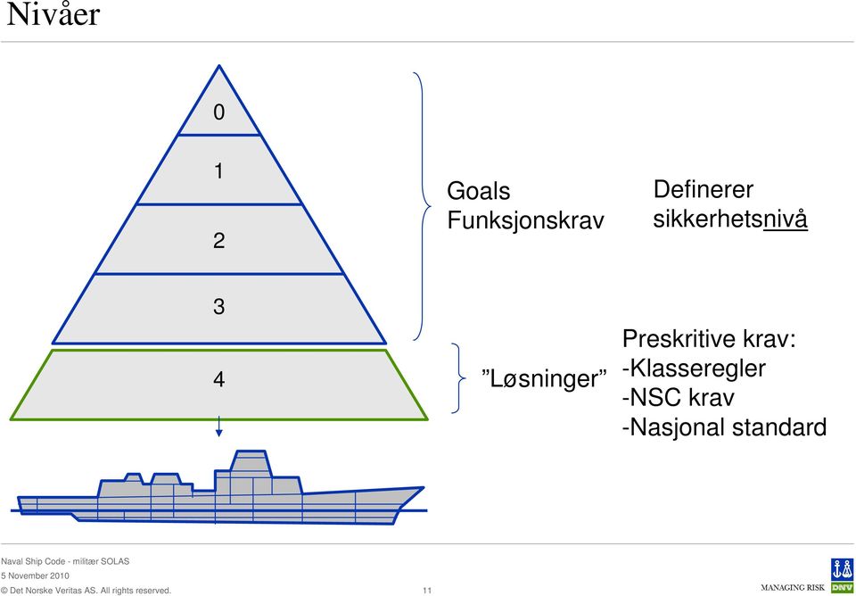 Løsninger Preskritive krav: