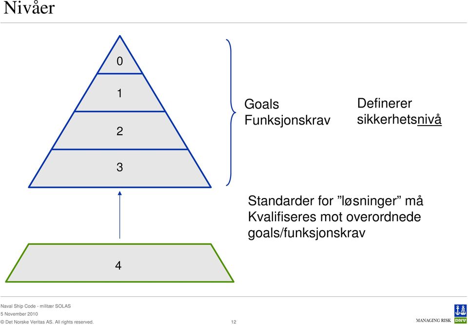 Standarder for løsninger må