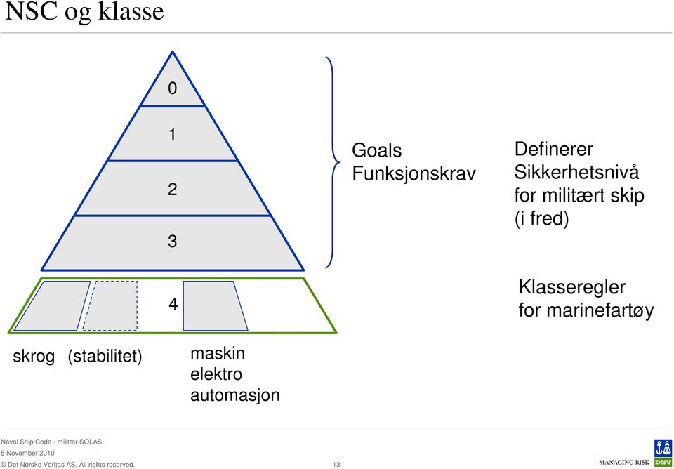 (i fred) 4 Klasseregler for marinefartøy