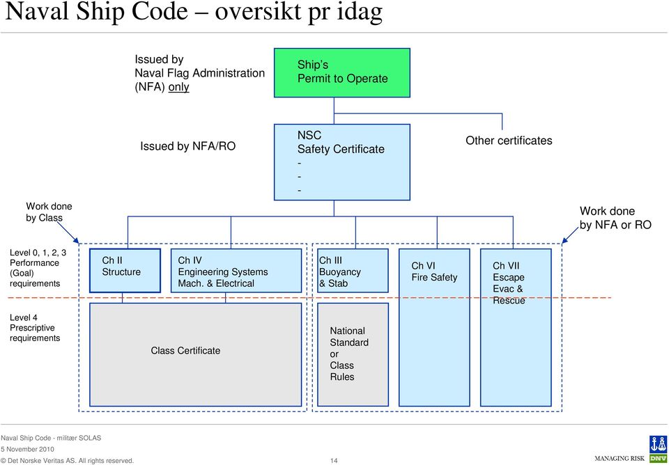 Performance (Goal) requirements Ch II Structure Ch IV Engineering Systems Mach.