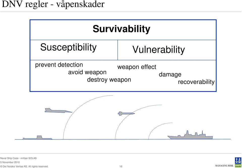 Vulnerability prevent detection