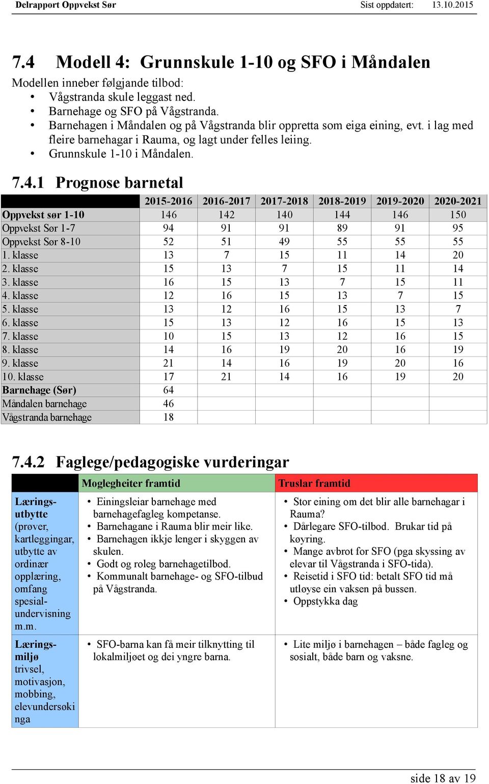 1 Prognose barnetal 2015-2016 2016-2017 2017-2018 2018-2019 2019-2020 2020-2021 Oppvekst sør 1-10 146 142 140 144 146 150 Oppvekst Sør 1-7 94 91 91 89 91 95 Oppvekst Sør 8-10 52 51 49 55 55 55 1.