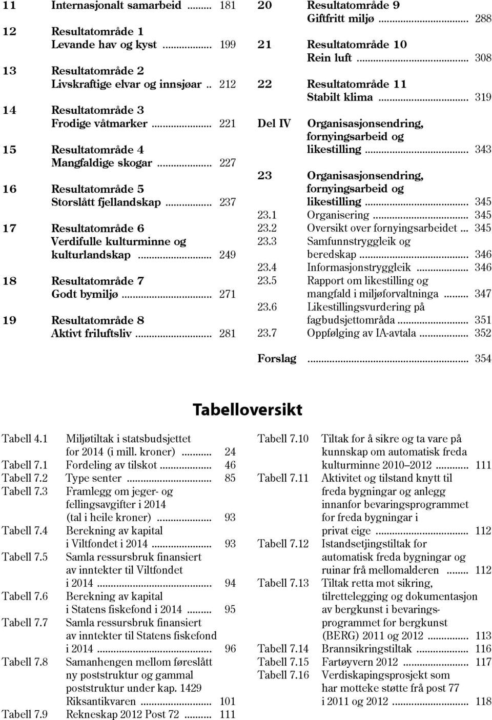 .. 249 18 Resultatområde 7 Godt bymiljø... 271 19 Resultatområde 8 Aktivt friluftsliv... 281 20 Resultatområde 9 Giftfritt miljø... 288 21 Resultatområde 10 Rein luft.