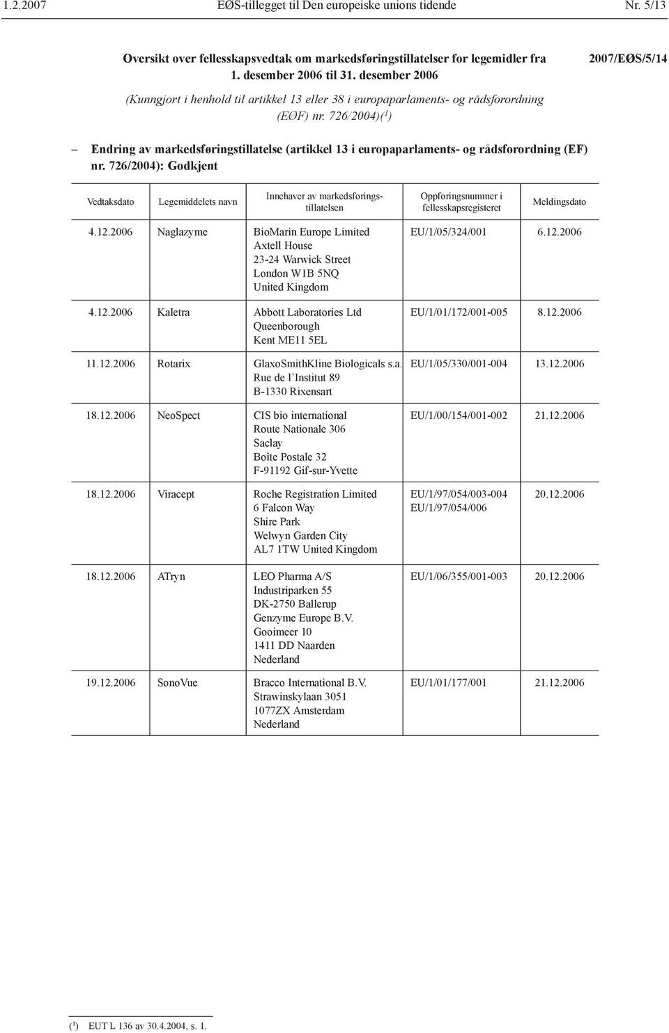 726/2004)( 1 ) Endring av markedsføringstillatelse (artikkel 13 i europaparlaments- og rådsforordning (EF) nr.