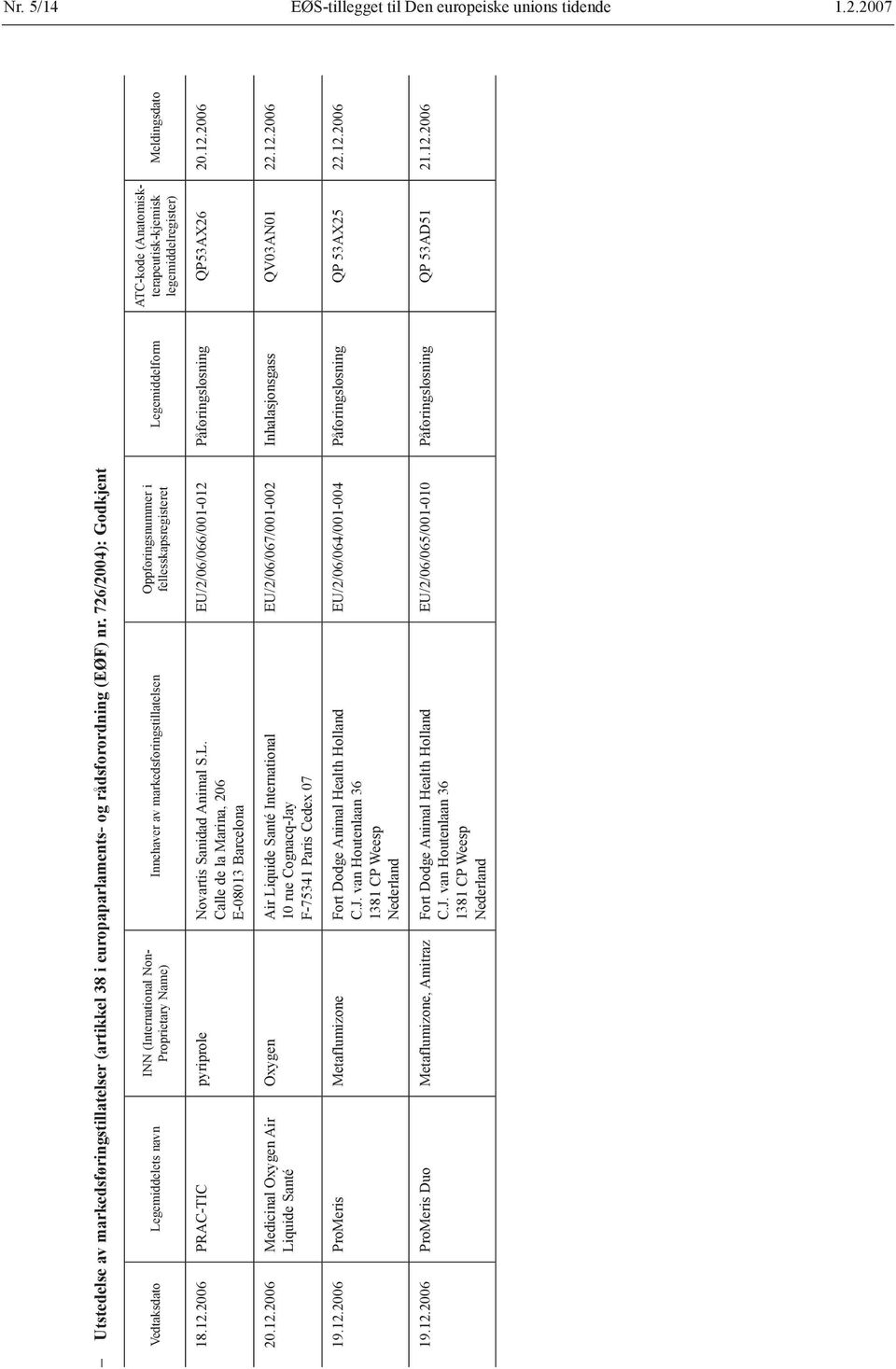 (Anatomiskterapeutisk-kjemisk legemiddelregister) Meldingsdato 18.12.2006 PRAC-TIC pyriprole Novartis Sanidad Animal S.L.