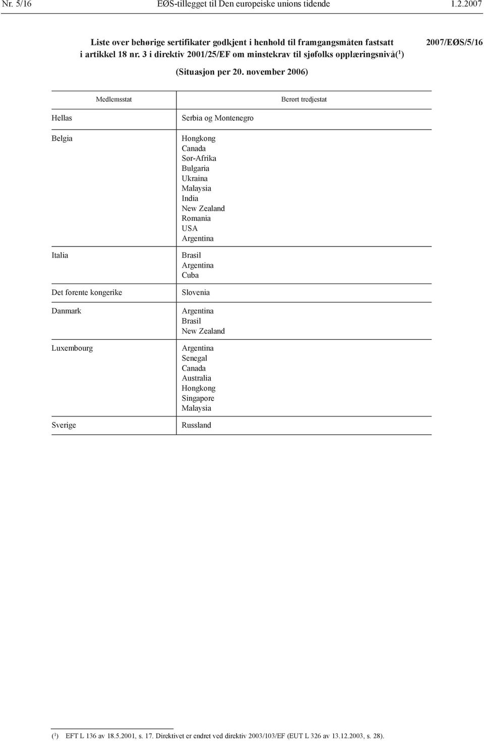 november 2006) Medlemsstat Berørt tredjestat Hellas Belgia Italia Det forente kongerike Danmark Luxembourg Sverige Serbia og Montenegro Hongkong Canada Sør-Afrika Bulgaria Ukraina