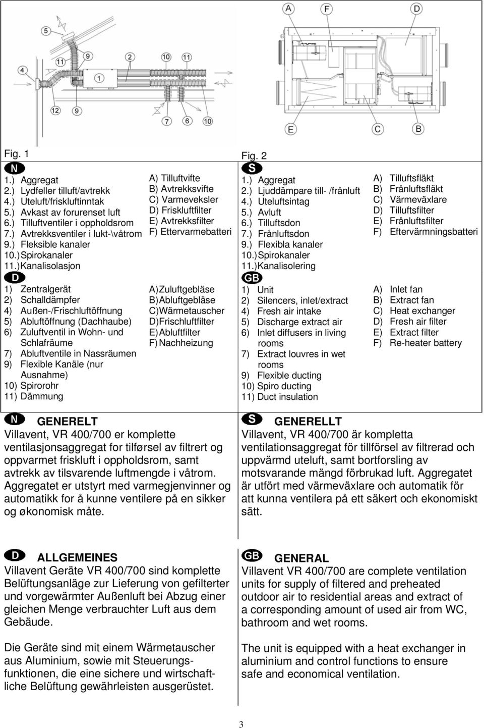 ) Ljuddämpare till- /frånluft 4.) Uteluftsintag 5.) Avluft 6.) Tilluftsdon 7.) Frånluftsdon 9.) Flexibla kanaler 10.) Spirokanaler 11.