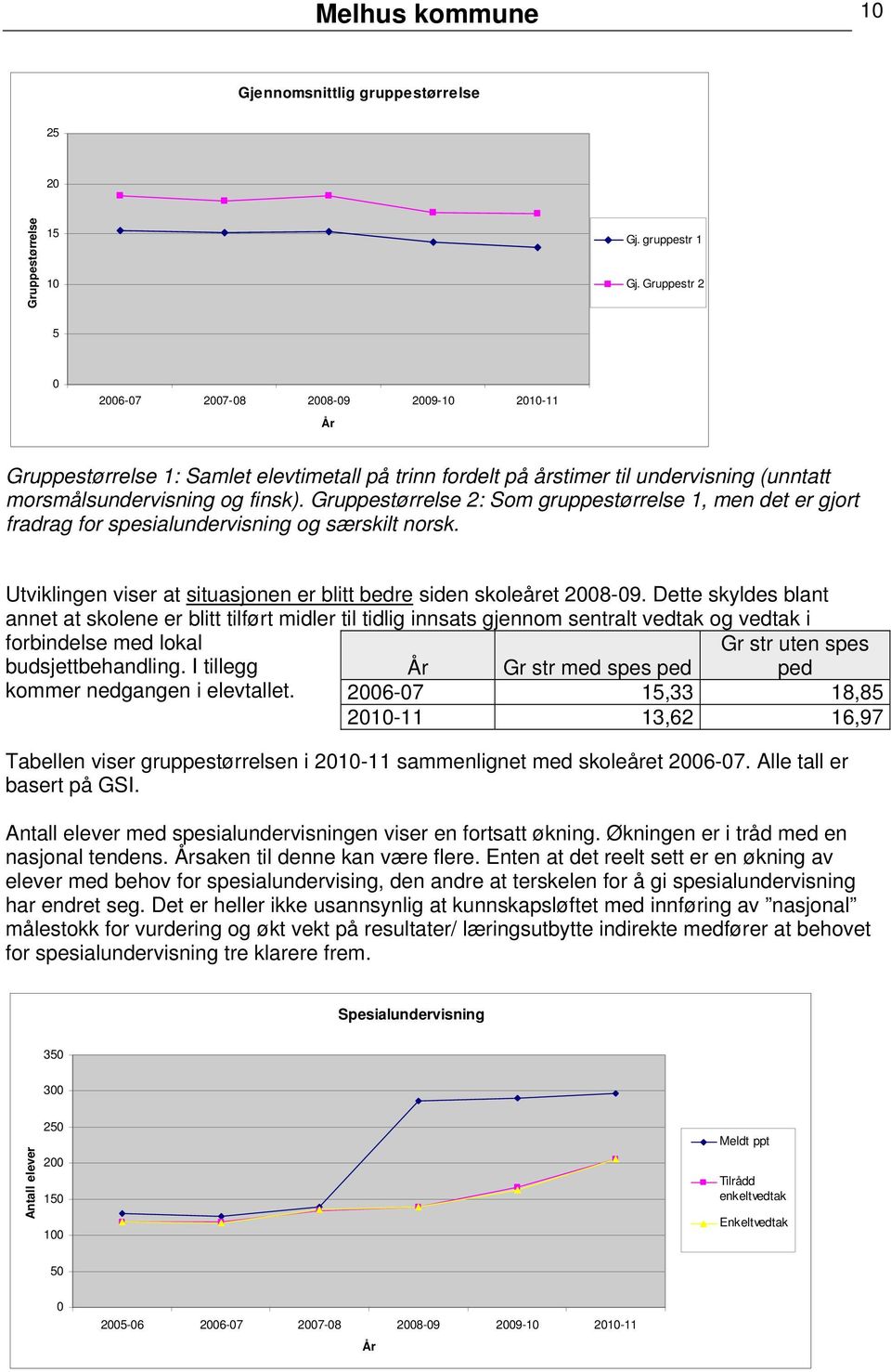 Gruppestørrelse 2: Som gruppestørrelse 1, men det er gjort fradrag for spesialundervisning og særskilt norsk. Utviklingen viser at situasjonen er blitt bedre siden skoleåret 2008-09.