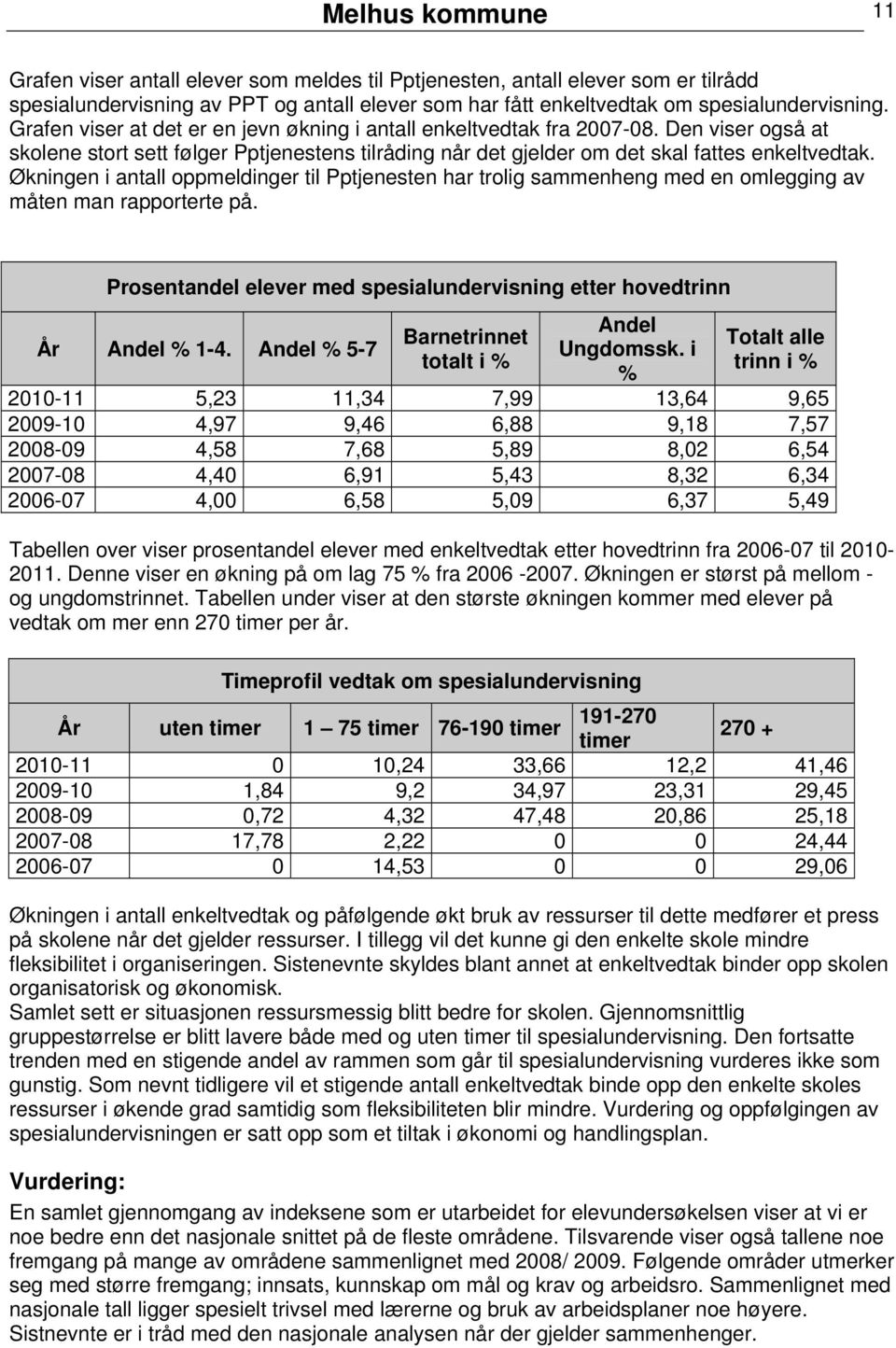 Økningen i antall oppmeldinger til Pptjenesten har trolig sammenheng med en omlegging av måten man rapporterte på. Prosentandel elever med spesialundervisning etter hovedtrinn År Andel % 1-4.