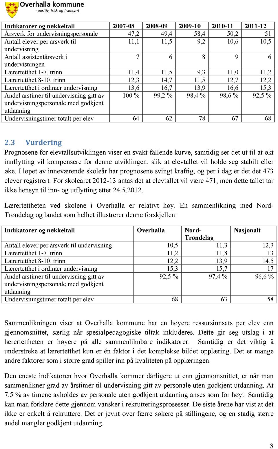 trinn 12,3 14,7 11,5 12,7 12,2 Lærertetthet i ordinær undervisning 13,6 16,7 13,9 16,6 15,3 Andel årstimer til undervisning gitt av 100 % 99,2 % 98,4 % 98,6 % 92,5 % undervisningspersonale med