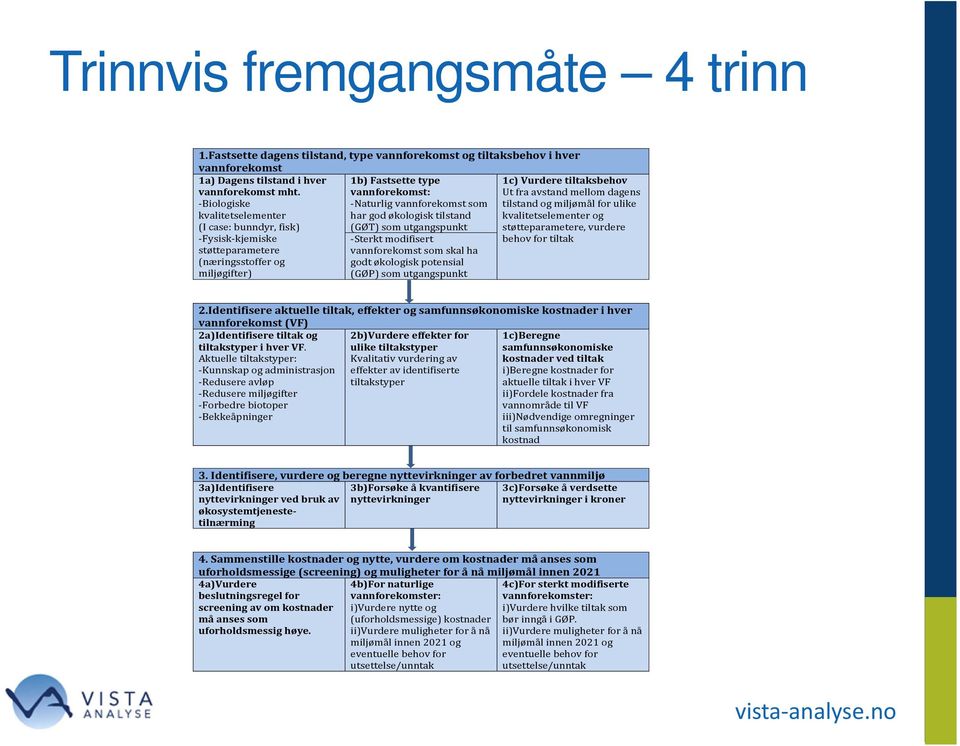 tilstand (GØT) som utgangspunkt Sterkt modifisert vannforekomst som skal ha godt økologisk potensial (GØP) som utgangspunkt 1c) Vurdere tiltaksbehov Ut fra avstand mellom dagens tilstand og miljømål