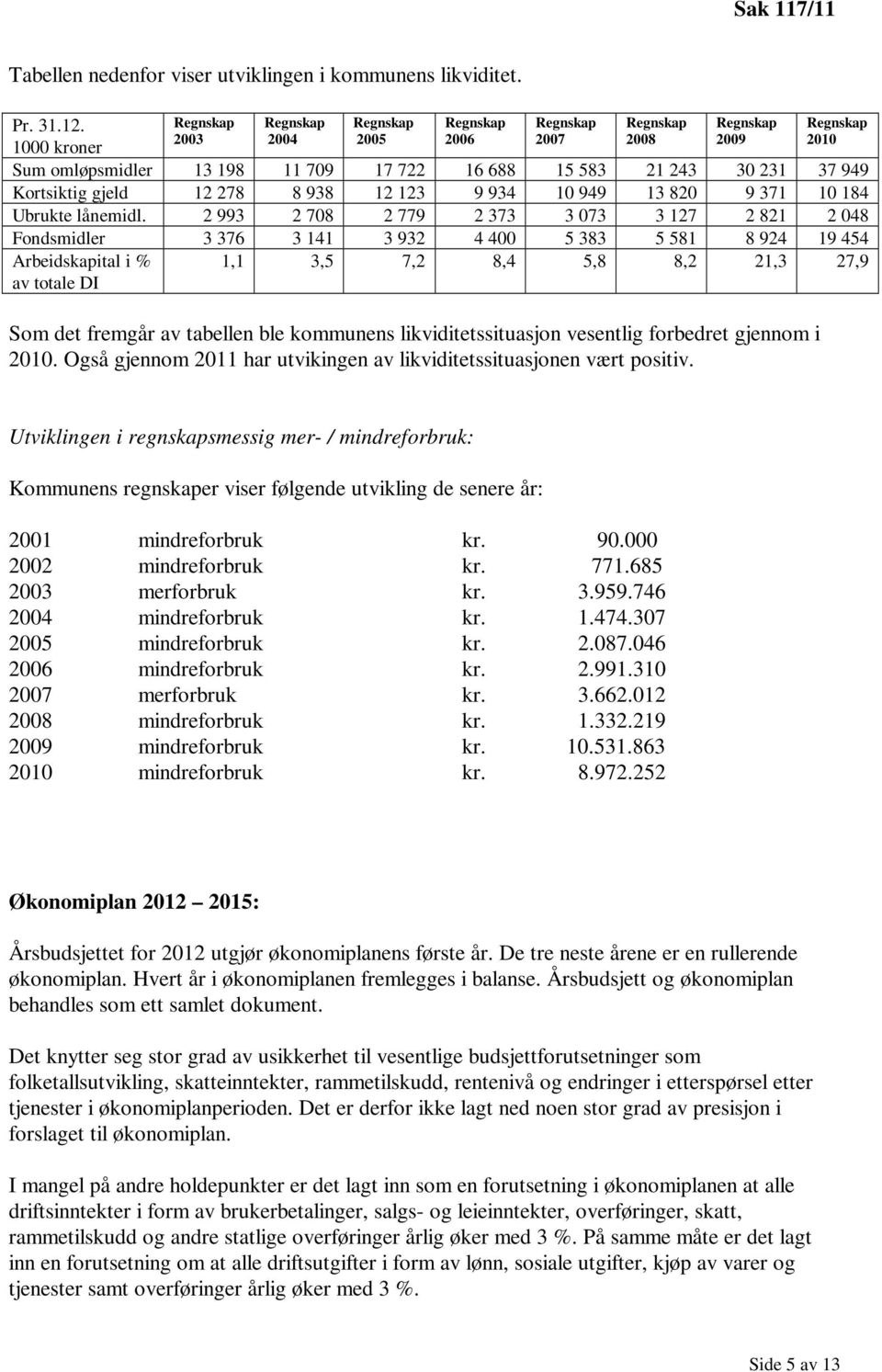 Ubrukte lånemidl.