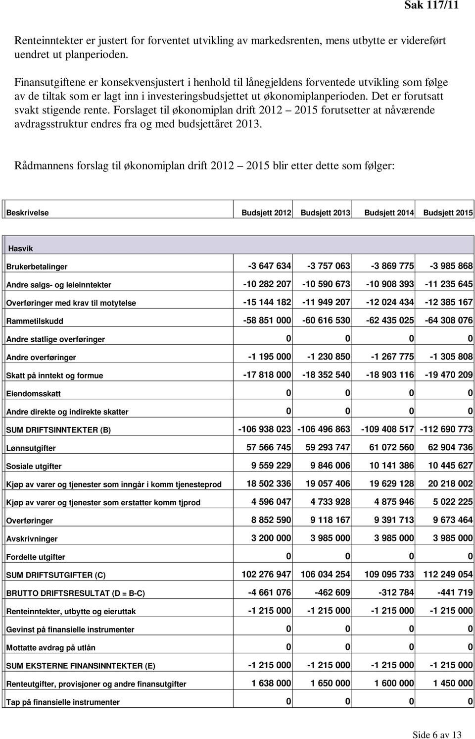 Finansutgiftene er konsekvensjustert i henhold til lånegjeldens forventede utvikling som følge av de tiltak som er lagt inn i investeringsbudsjettet ut økonomiplanperioden.