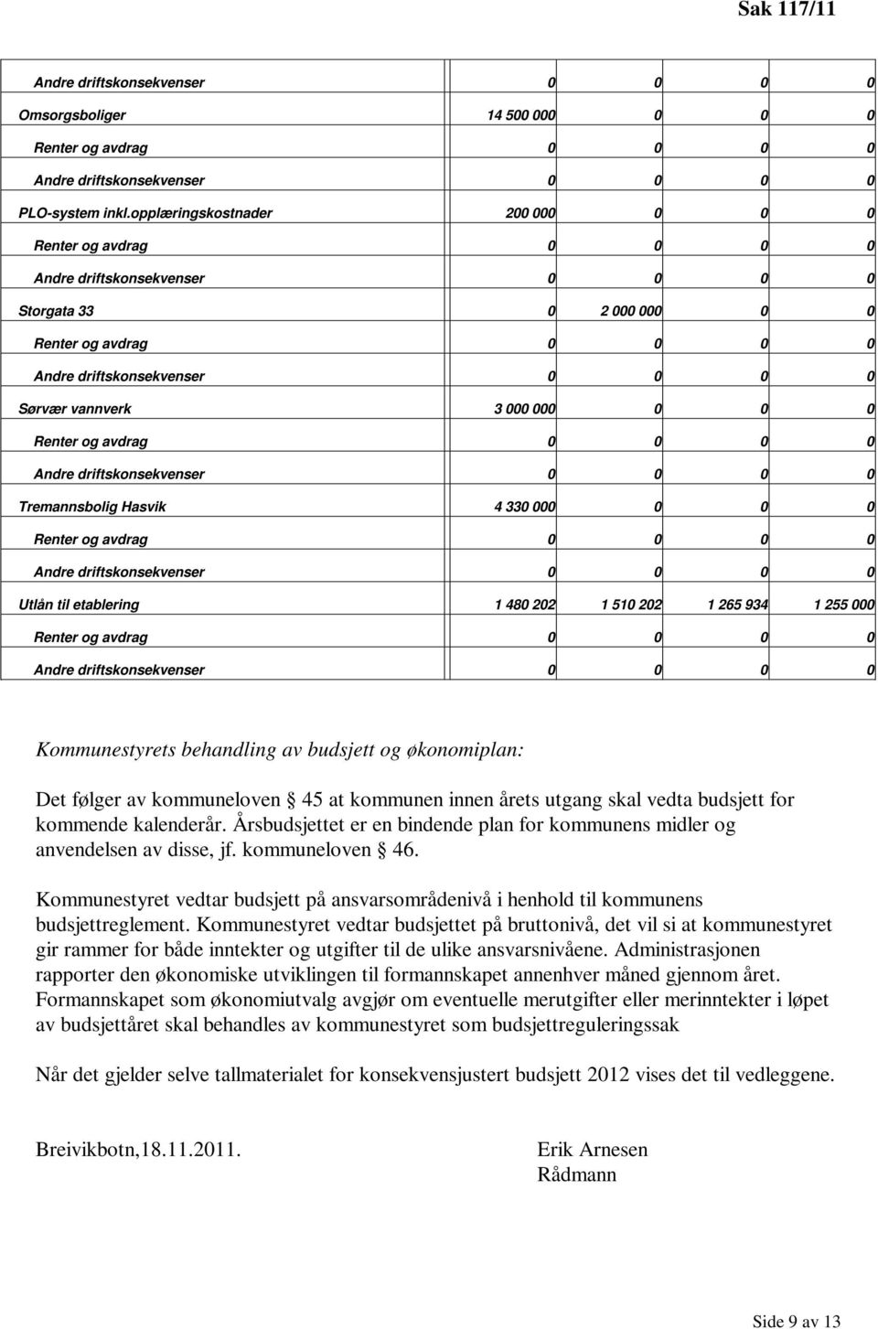 Kommunestyrets behandling av budsjett og økonomiplan: Det følger av kommuneloven 45 at kommunen innen årets utgang skal vedta budsjett for kommende kalenderår.