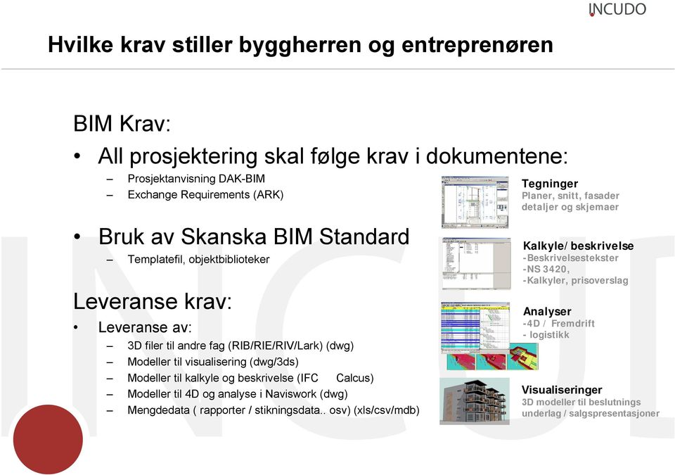 til visualisering (dwg/3ds) Modeller til kalkyle og beskrivelse (IFC Calcus) Modeller til 4D og analyse i Naviswork (dwg) Mengdedata ( rapporter / stikningsdata.