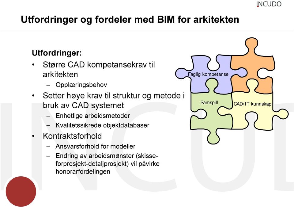 Kvalitetssikrede objektdatabaser Kontraktsforhold Ansvarsforhold for modeller Endring av arbeidsmønster