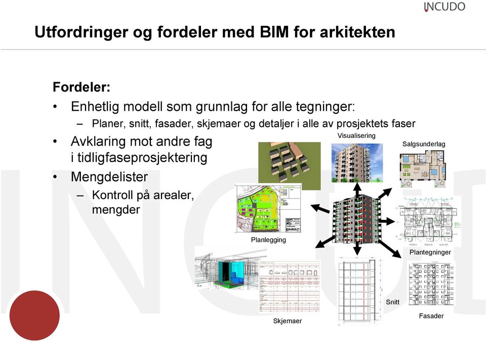 faser Avklaring mot andre fag i tidligfaseprosjektering Mengdelister Kontroll på