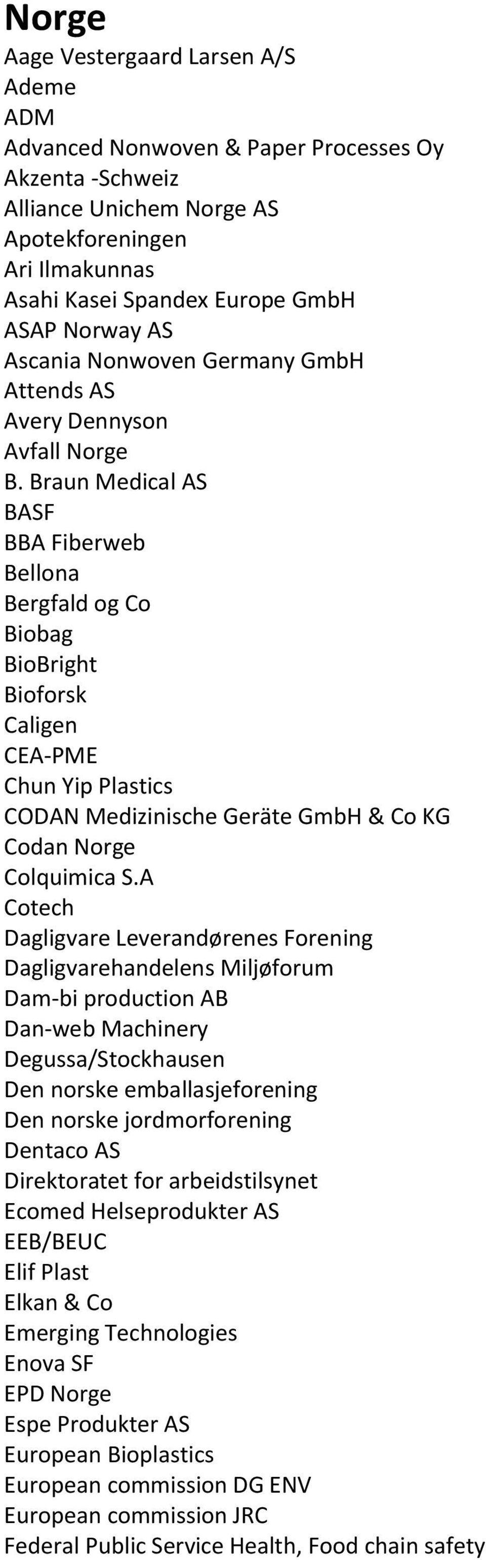 Braun Medical AS BASF BBA Fiberweb Bellona Bergfald og Co Biobag BioBright Bioforsk Caligen CEA-PME Chun Yip Plastics CODAN Medizinische Geräte GmbH & Co KG Codan Norge Colquimica S.