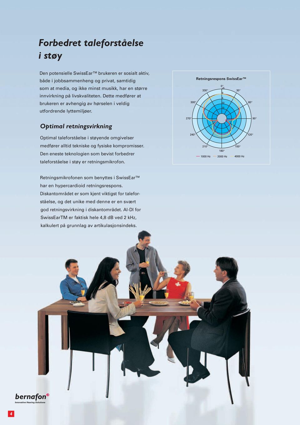 Retningsrespons SwissEar Optimal retningsvirkning Optimal taleforståelse i støyende omgivelser medfører alltid tekniske og fysiske kompromisser.