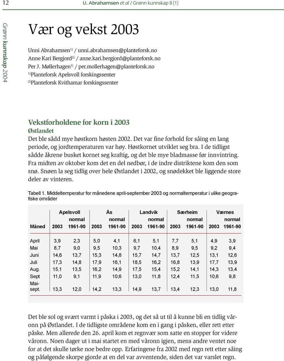 no 1) Planteforsk Apelsvoll forskingssenter 2) Planteforsk Kvithamar forskingssenter Vekstforholdene for korn i 2003 Østlandet Det ble sådd mye høstkorn høsten 2002.