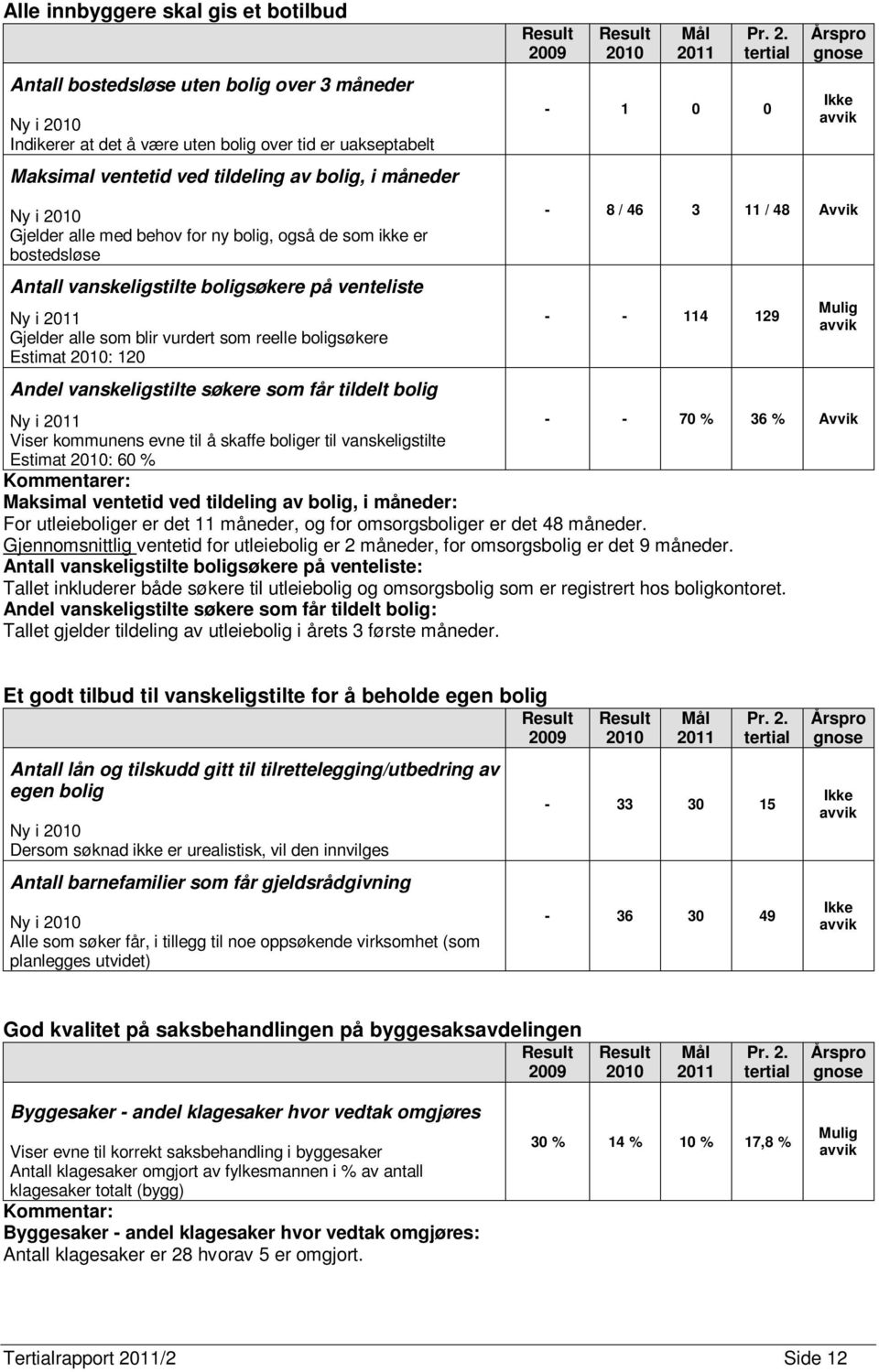 09 Result 20