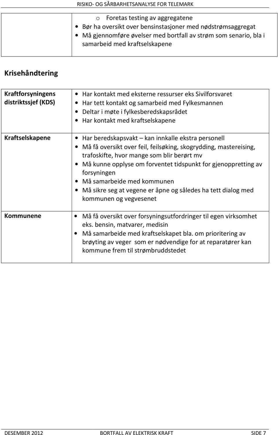 fylkesberedskapsrådet Har kontakt med kraftselskapene Har beredskapsvakt kan innkalle ekstra personell Må få oversikt over feil, feilsøking, skogrydding, mastereising, trafoskifte, hvor mange som