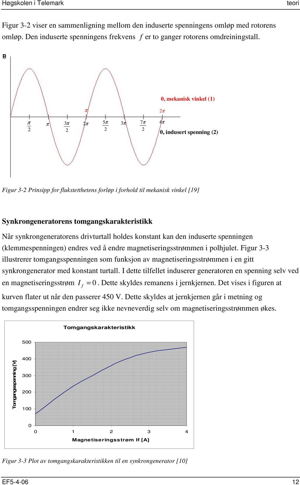 tomgangskarakteristikk Når synkrongeneratorens drivturtall holdes konstant kan den induserte spenningen (klemmespenningen) endres ved å endre magnetiseringsstrømmen i polhjulet.