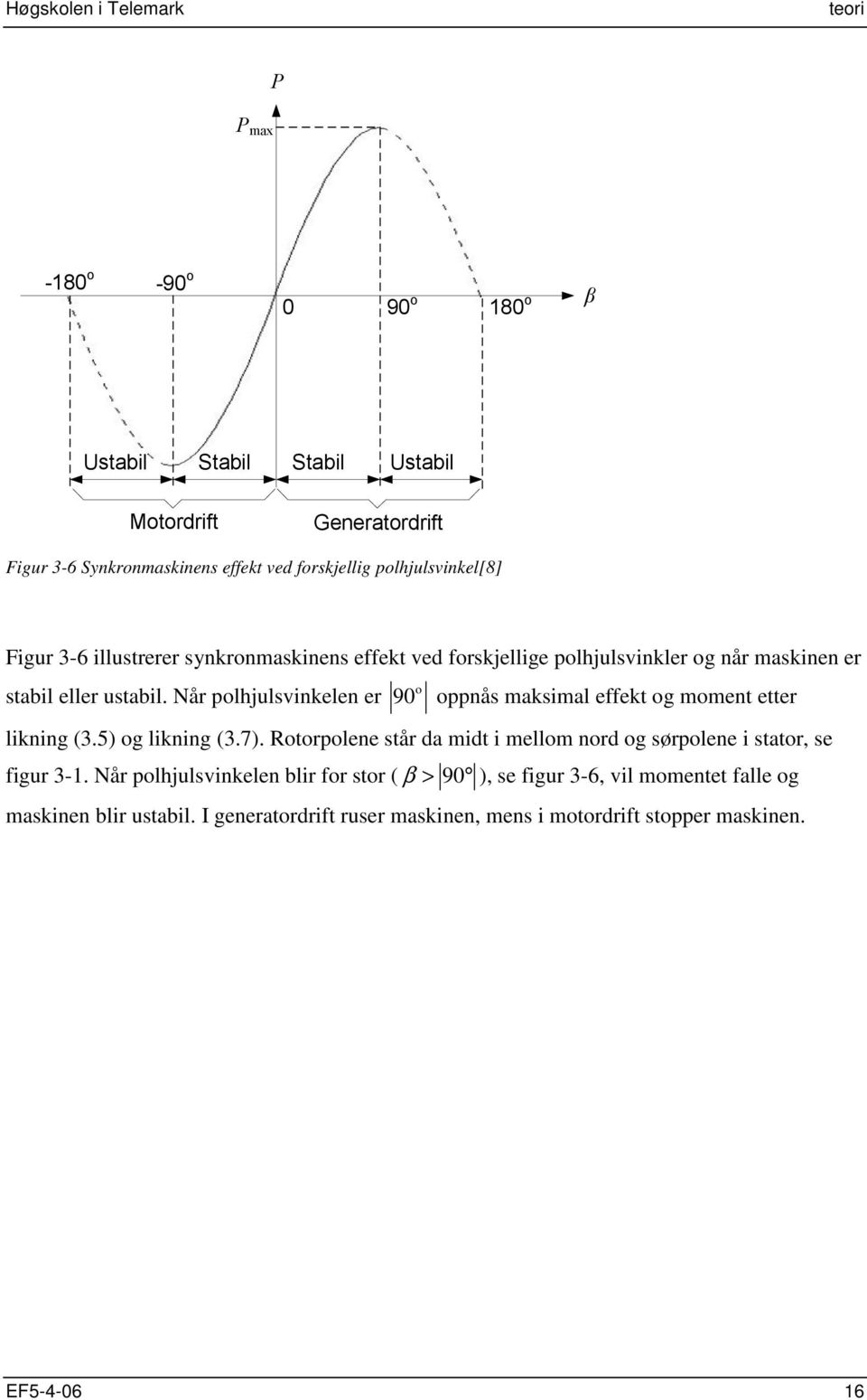 Når polhjulsvinkelen er o 90 oppnås maksimal effekt og moment etter likning (3.5) og likning (3.7).