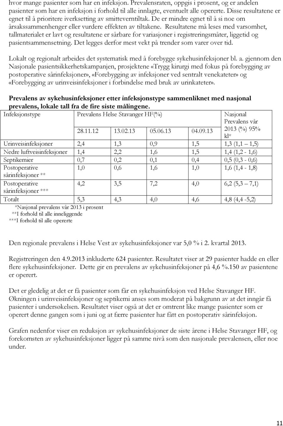 Resultatene må leses med varsomhet, tallmaterialet er lavt og resultatene er sårbare for variasjoner i registreringsmåter, liggetid og pasientsammensetning.