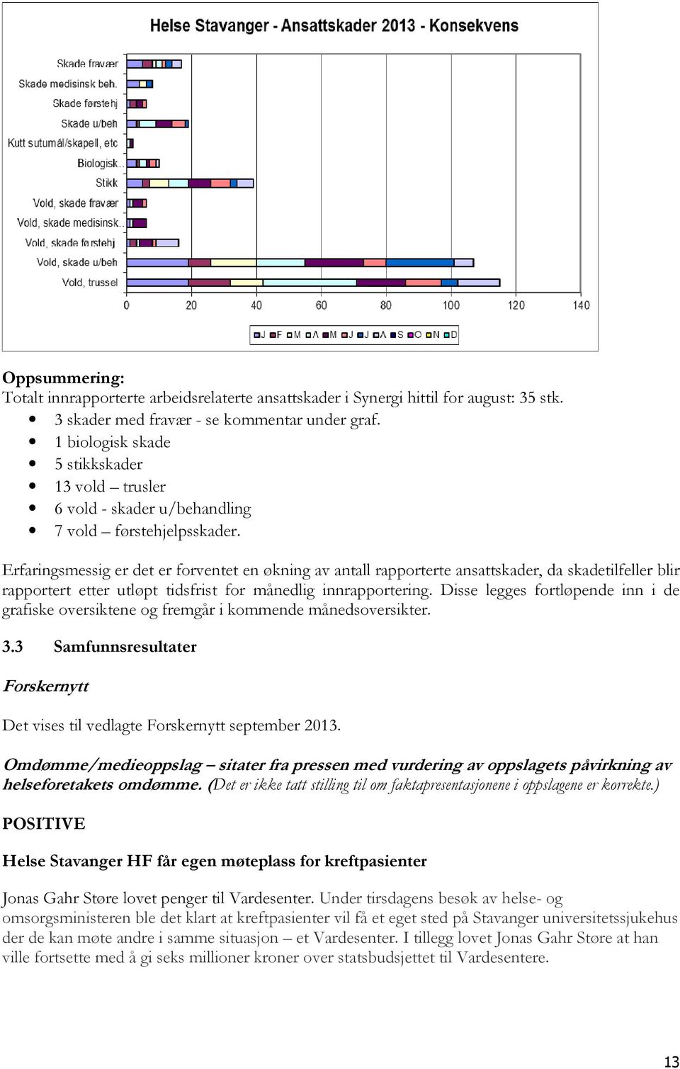 Erfaringsmessig er det er forventet en økning av antall rapporterte ansattskader, da skadetilfeller blir rapportert etter utløpt tidsfrist for månedlig innrapportering.