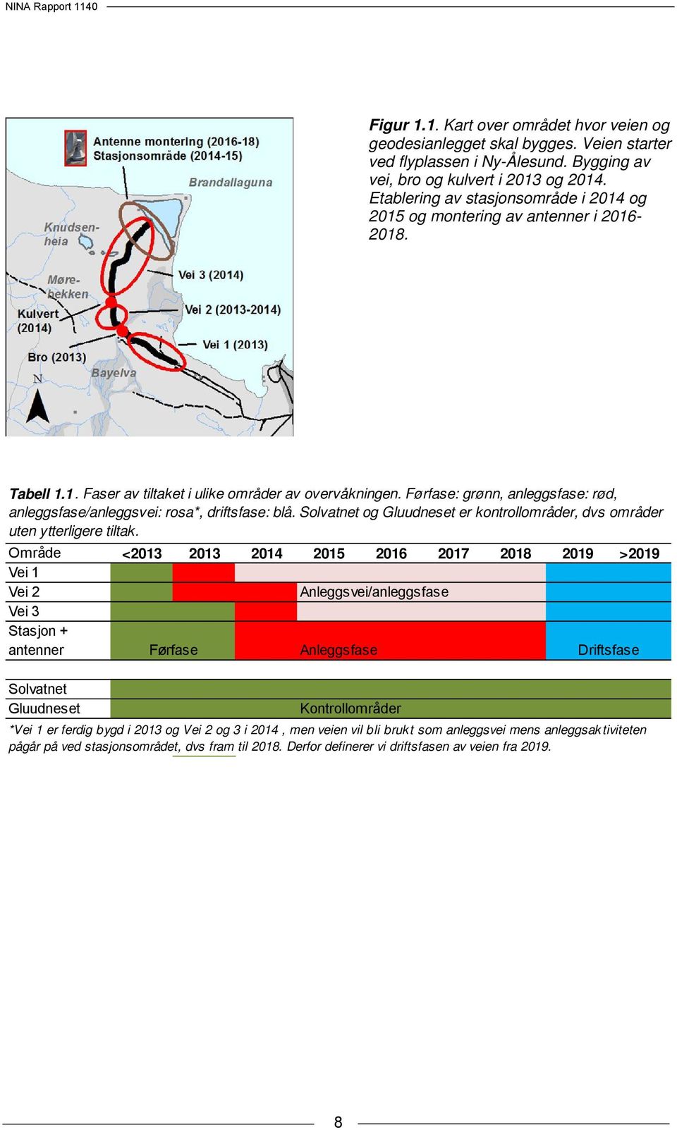 Førfase: grønn, anleggsfase: rød, anleggsfase/anleggsvei: rosa*, driftsfase: blå. Solvatnet og Gluudneset er kontrollområder, dvs områder uten ytterligere tiltak.