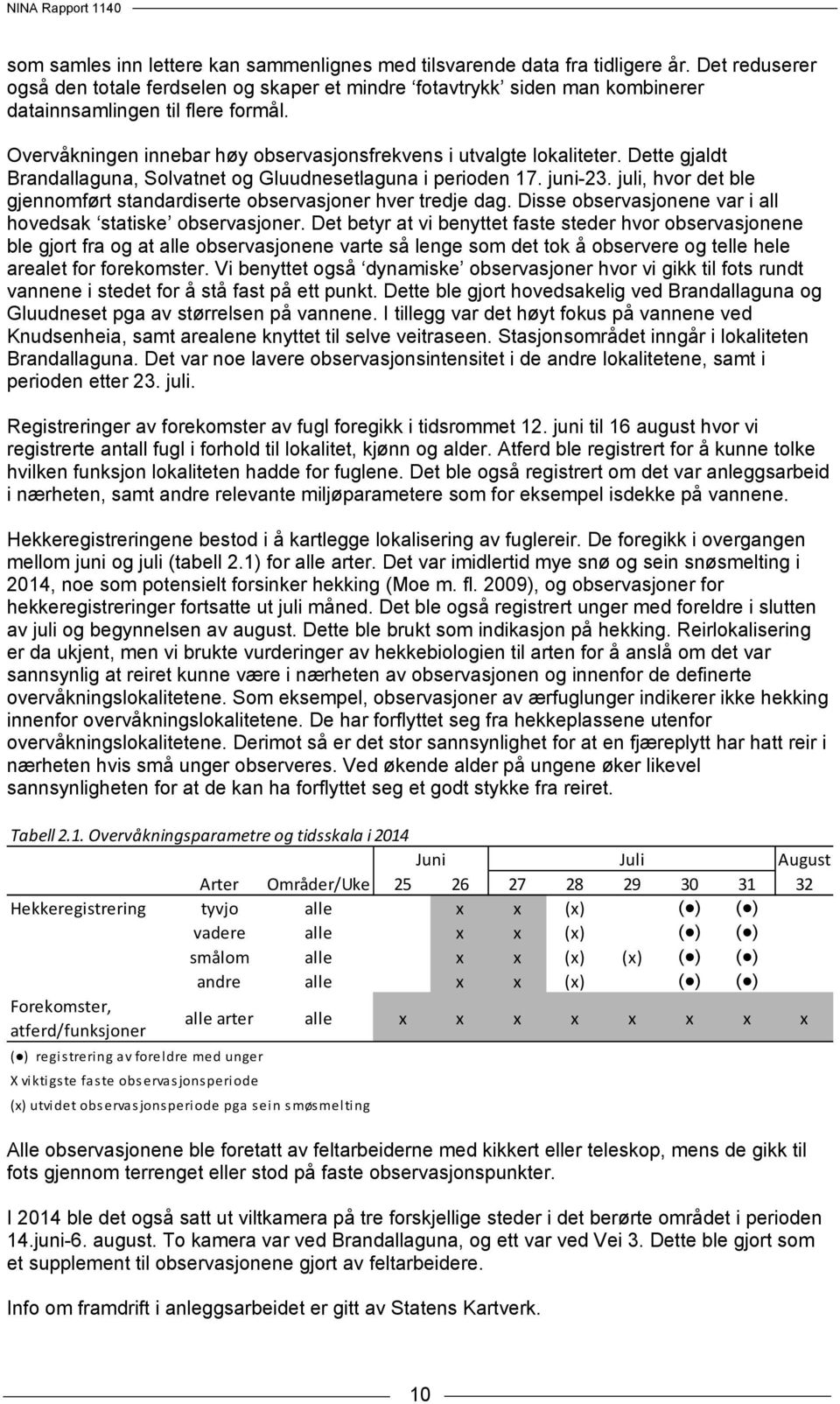 Dette gjaldt Brandallaguna, Solvatnet og Gluudnesetlaguna i perioden 17. juni-23. juli, hvor det ble gjennomført standardiserte observasjoner hver tredje dag.