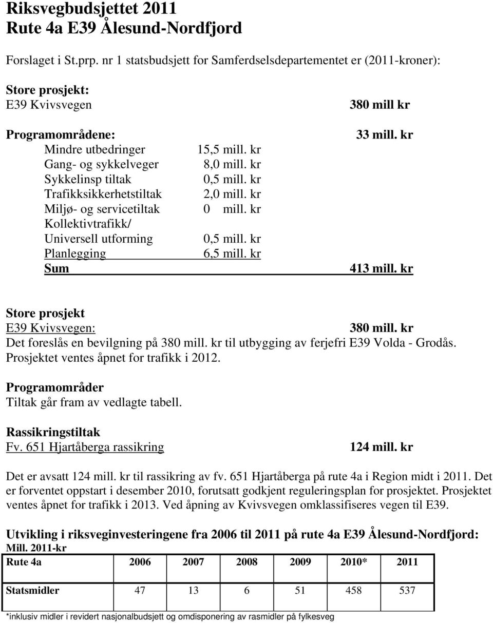 kr Sykkelinsp tiltak 0,5 mill. kr Trafikksikkerhetstiltak 2,0 mill. kr Miljø- og servicetiltak 0 mill. kr Kollektivtrafikk/ Universell utforming 0,5 mill. kr Planlegging 6,5 mill.